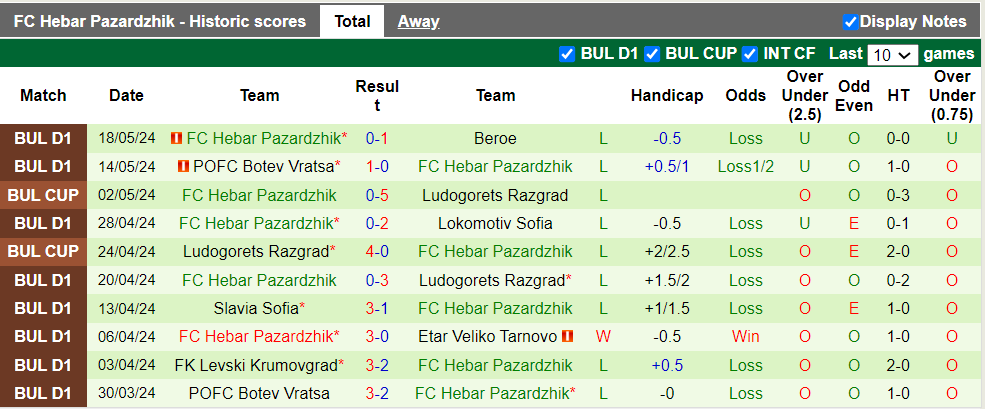 Nhận định Pirin Blagoevgrad vs Hebar Pazardzhik, 1h ngày 22/5 - Ảnh 2
