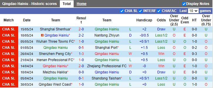 Nhận định Qingdao Hainiu vs Beijing Guoan, 18h35 ngày 21/5 - Ảnh 1