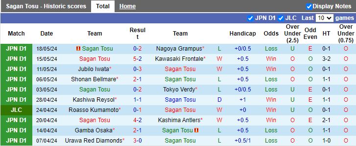 Nhận định Sagan Tosu vs FC Tokyo, 17h00 ngày 22/5 - Ảnh 1
