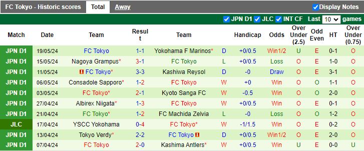 Nhận định Sagan Tosu vs FC Tokyo, 17h00 ngày 22/5 - Ảnh 2