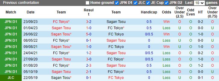 Nhận định Sagan Tosu vs FC Tokyo, 17h00 ngày 22/5 - Ảnh 3