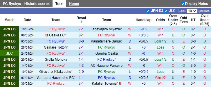 Nhận định Sagan Tosu vs FC Tokyo, 17h00 ngày 22/5 - Ảnh 1