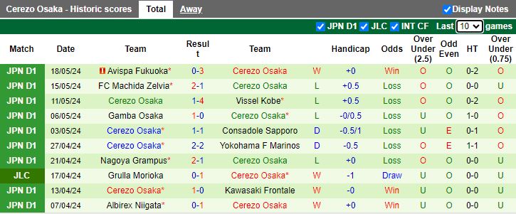 Nhận định Sagan Tosu vs FC Tokyo, 17h00 ngày 22/5 - Ảnh 2