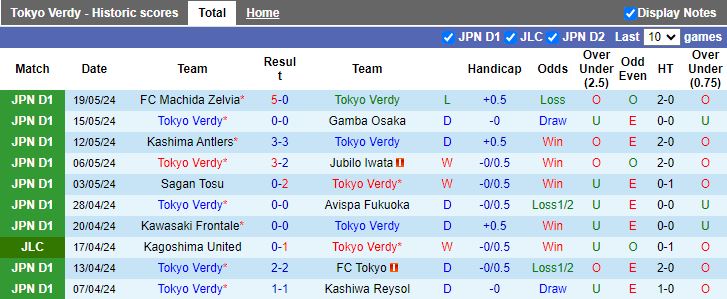Nhận định Tokyo Verdy vs Sanfrecce Hiroshima, 17h00 ngày 22/5 - Ảnh 1