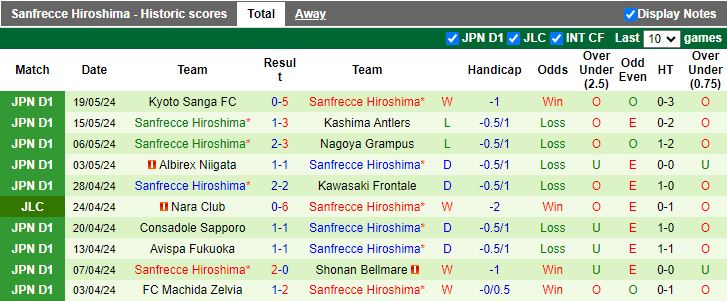 Nhận định Tokyo Verdy vs Sanfrecce Hiroshima, 17h00 ngày 22/5 - Ảnh 2