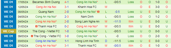 Nhận định TP.HCM vs Công an Hà Nội, 19h15 ngày 21/5 - Ảnh 2