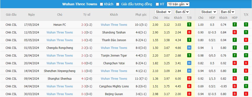 Nhận định Zhejiang Professional vs Wuhan Three Towns, 18h35 ngày 21/5 - Ảnh 2