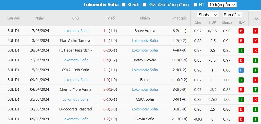 Soi kèo phạt góc Beroe vs Lokomotiv Sofia, 22h45 ngày 21/05 - Ảnh 3