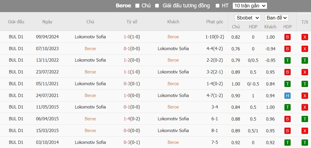Soi kèo phạt góc Beroe vs Lokomotiv Sofia, 22h45 ngày 21/05 - Ảnh 4