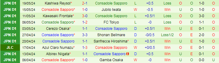 Nhận định AC Nagano Parceiro vs Consadole Sapporo, 17h00 ngày 22/5 - Ảnh 2