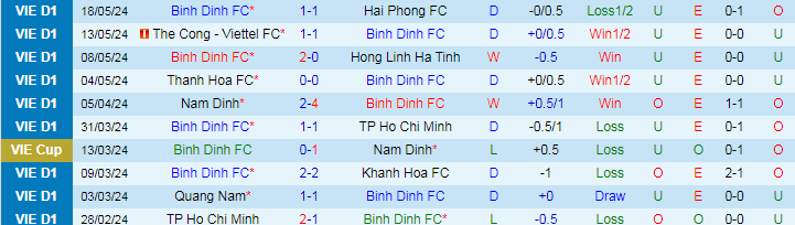 Nhận định Bình Định vs SLNA, 18h00 ngày 22/5 - Ảnh 1
