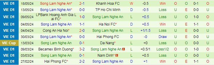 Nhận định Bình Định vs SLNA, 18h00 ngày 22/5 - Ảnh 2