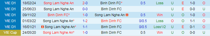 Nhận định Bình Định vs SLNA, 18h00 ngày 22/5 - Ảnh 3