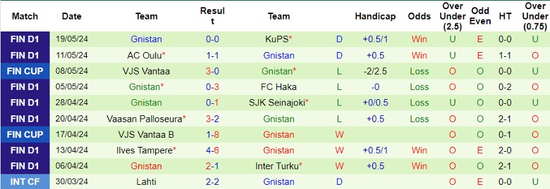 Nhận định HJK Helsinki vs Gnistan, 22h00 ngày 22/5 - Ảnh 2