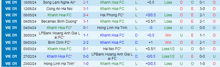 Nhận định Khánh Hòa vs Thể Công Viettel, 18h00 ngày 22/5 - Ảnh 1