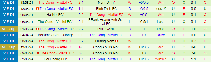 Nhận định Khánh Hòa vs Thể Công Viettel, 18h00 ngày 22/5 - Ảnh 2