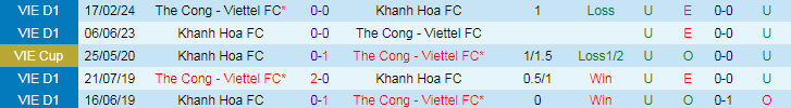 Nhận định Khánh Hòa vs Thể Công Viettel, 18h00 ngày 22/5 - Ảnh 3