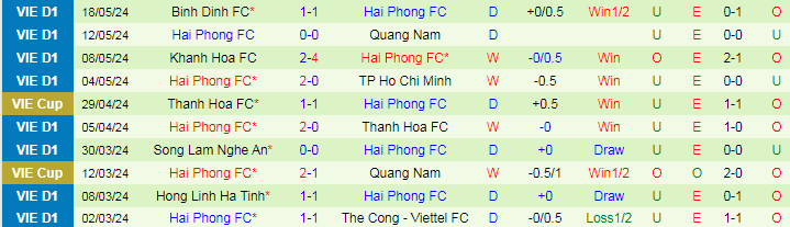 Nhận định Nam Định vs Hải Phòng, 18h00 ngày 22/5 - Ảnh 2