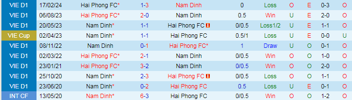 Nhận định Nam Định vs Hải Phòng, 18h00 ngày 22/5 - Ảnh 3