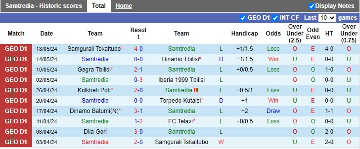 Nhận định Samtredia vs Dila Gori, 20h00 ngày 23/5 - Ảnh 1