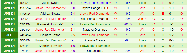 Nhận định V-Varen Nagasaki vs Urawa Red Diamonds, 17h00 ngày 22/5 - Ảnh 2