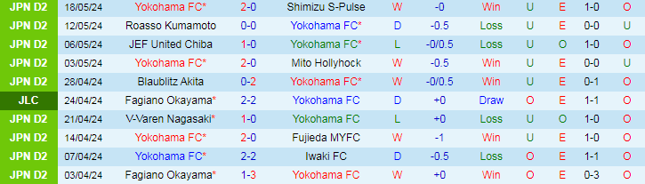 Nhận định Yokohama FC vs Nagoya Grampus, 17h00 ngày 22/5 - Ảnh 1