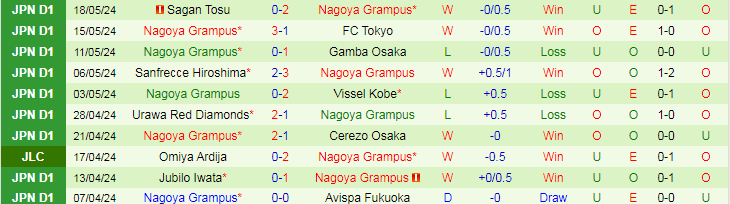 Nhận định Yokohama FC vs Nagoya Grampus, 17h00 ngày 22/5 - Ảnh 2