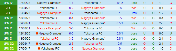 Nhận định Yokohama FC vs Nagoya Grampus, 17h00 ngày 22/5 - Ảnh 3