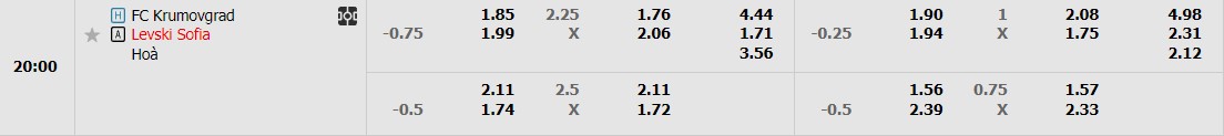 Soi kèo phạt góc FK Levski Krumovgrad vs Levski Sofia, 20h ngày 22/05 - Ảnh 1