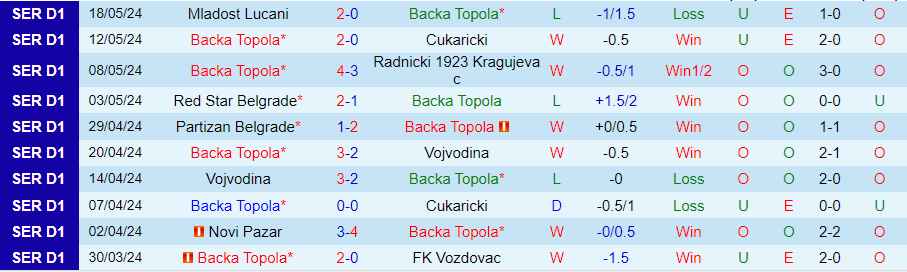 Nhận định Backa Topola vs Napredak, 23h30 ngày 23/5 - Ảnh 2