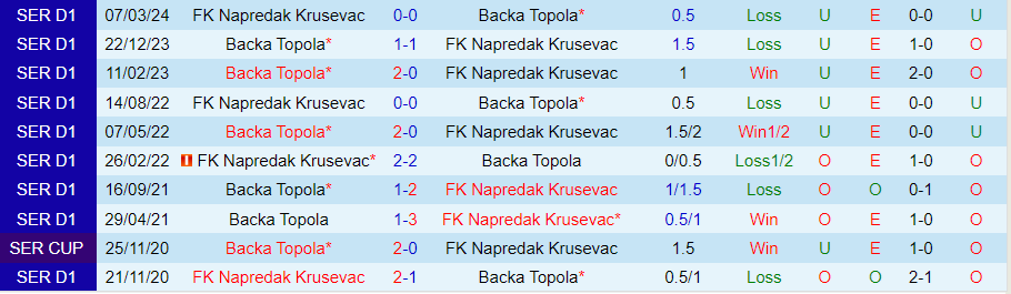 Nhận định Backa Topola vs Napredak, 23h30 ngày 23/5 - Ảnh 3