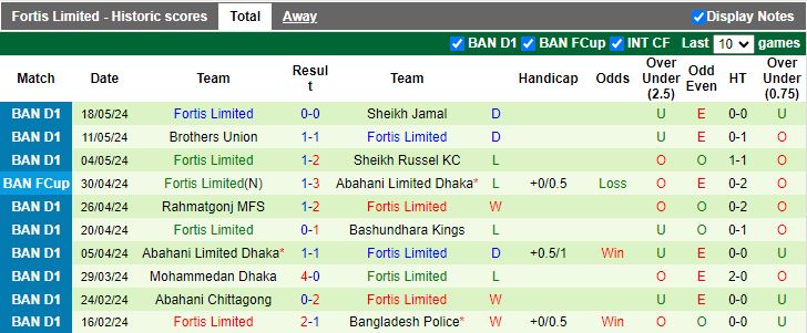 Nhận định Bangladesh Police vs Fortis Limited, 17h00 ngày 24/5 - Ảnh 2