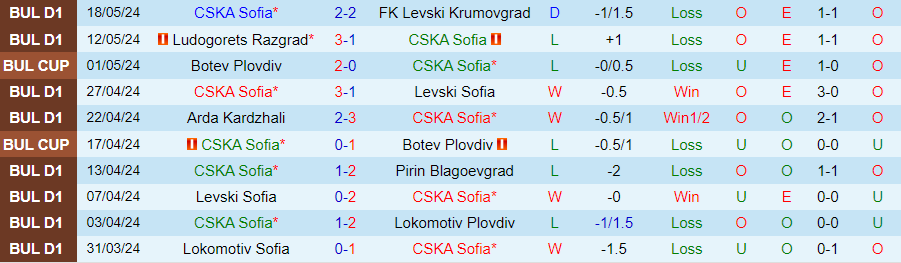 Nhận định CSKA Sofia vs Cherno More, 00h15 ngày 24/5 - Ảnh 2