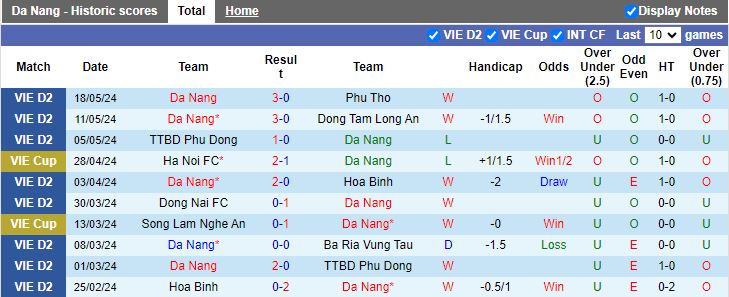 Nhận định Đà Nẵng vs Đồng Tháp, 17h00 ngày 24/5 - Ảnh 1