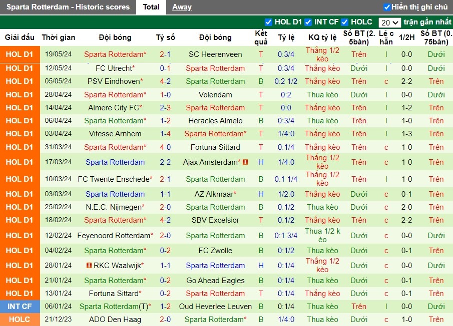 Nhận định FC Utrecht vs Sparta Rotterdam, 2h ngày 24/05 - Ảnh 2