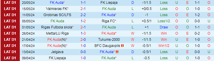 Nhận định FK Auda vs Jelgava, 22h00 ngày 23/5 - Ảnh 1