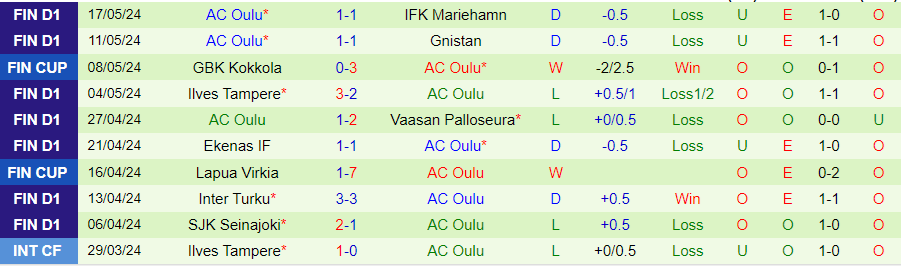 Nhận định Haka vs Oulu, 23h00 ngày 23/5 - Ảnh 1