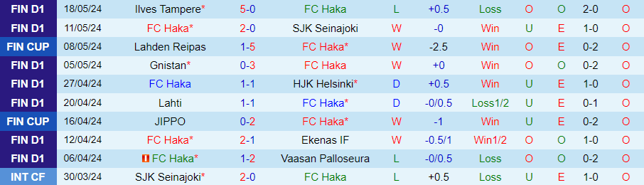 Nhận định Haka vs Oulu, 23h00 ngày 23/5 - Ảnh 2