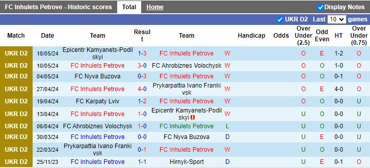 Nhận định Inhulets Petrove vs Karpaty Lviv, 17h00 ngày 24/5 - Ảnh 1