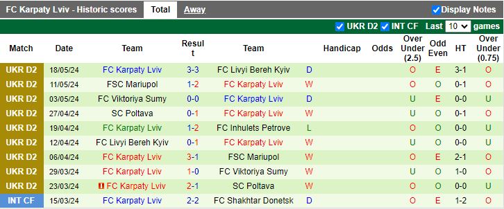 Nhận định Inhulets Petrove vs Karpaty Lviv, 17h00 ngày 24/5 - Ảnh 2