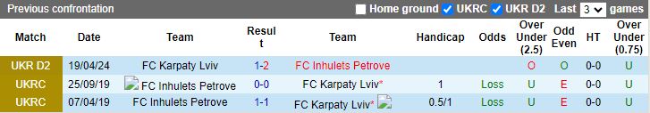 Nhận định Inhulets Petrove vs Karpaty Lviv, 17h00 ngày 24/5 - Ảnh 3
