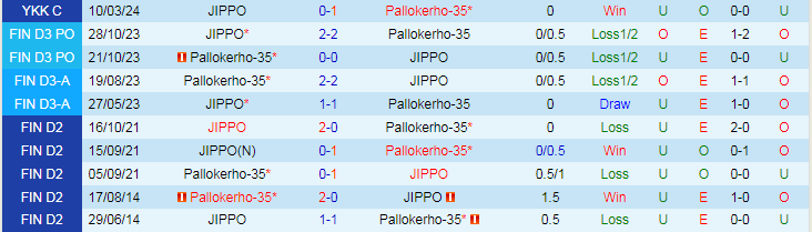 Nhận định JIPPO vs Pallokerho-35, 22h30 ngày 23/5 - Ảnh 3