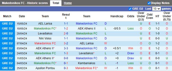 Nhận định Makedonikos vs Niki Volos, 21h00 ngày 23/5 - Ảnh 1