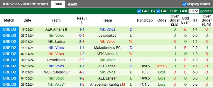 Nhận định Makedonikos vs Niki Volos, 21h00 ngày 23/5 - Ảnh 2