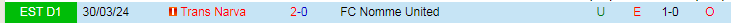 Nhận định Nomme United vs Trans Narva, 22h00 ngày 23/5 - Ảnh 3