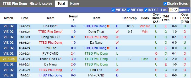 Nhận định Phù Đổng Ninh Bình vs Huế, 18h00 ngày 24/5 - Ảnh 1