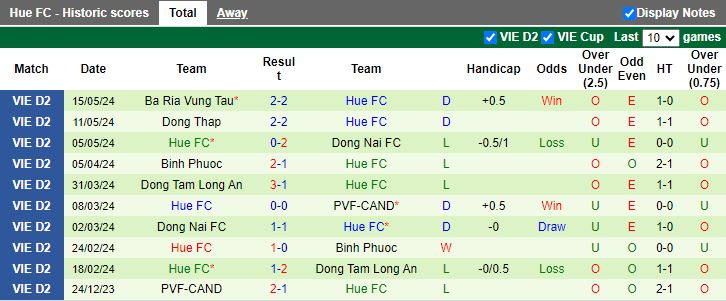 Nhận định Phù Đổng Ninh Bình vs Huế, 18h00 ngày 24/5 - Ảnh 2