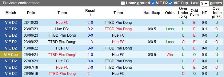 Nhận định Phù Đổng Ninh Bình vs Huế, 18h00 ngày 24/5 - Ảnh 3