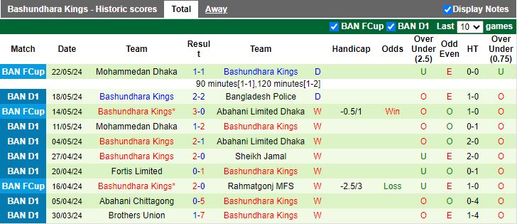 Nhận định Rahmatgonj MFS vs Bashundhara Kings, 17h00 ngày 24/5 - Ảnh 2