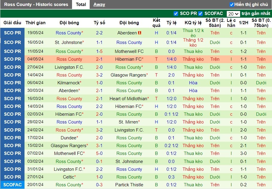Nhận định Raith Rovers vs Ross County, 2h ngày 24/05 - Ảnh 2